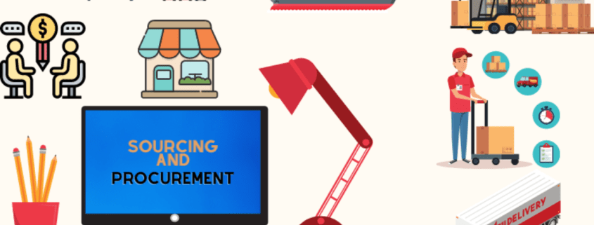 sap-s4hana-sourcing-and-procurement